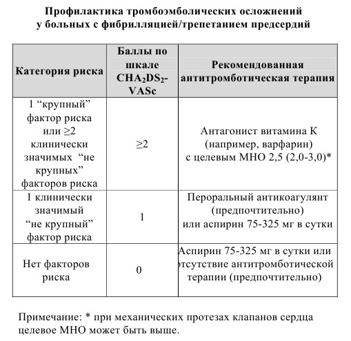 cha2ds2-vasc-stroke-prediction