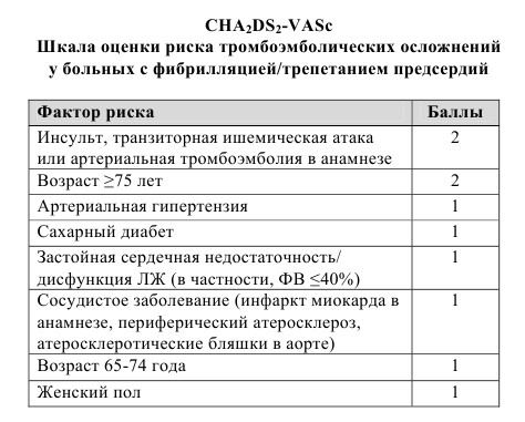 cha2ds2-vasc